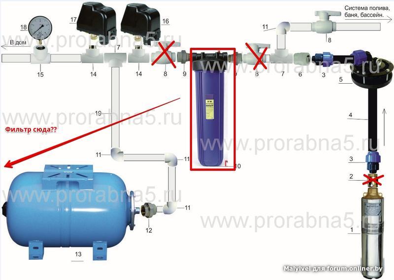 Схема подключения гидробака от скважины