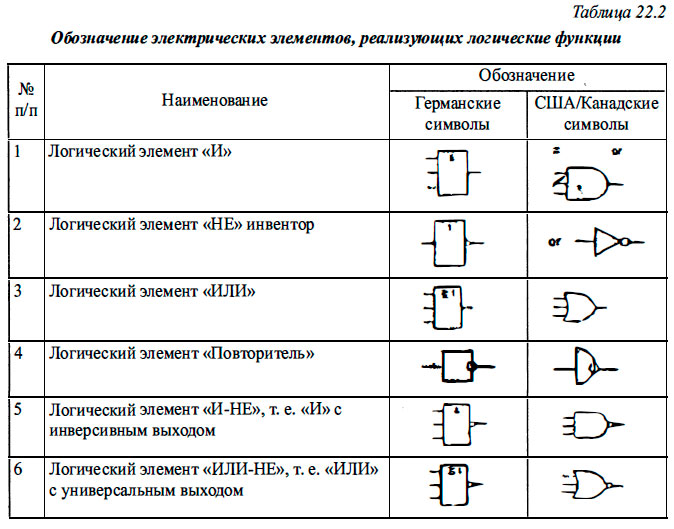 Обозначения электрических шкафов и щитов