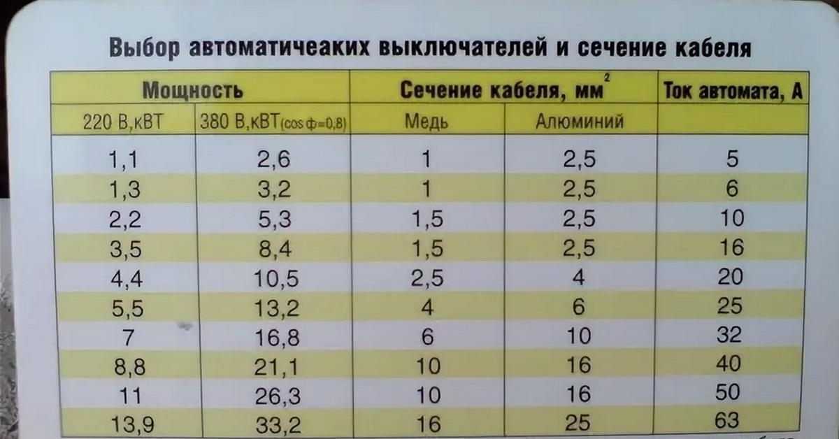 Сколько ампер в usb ноутбука