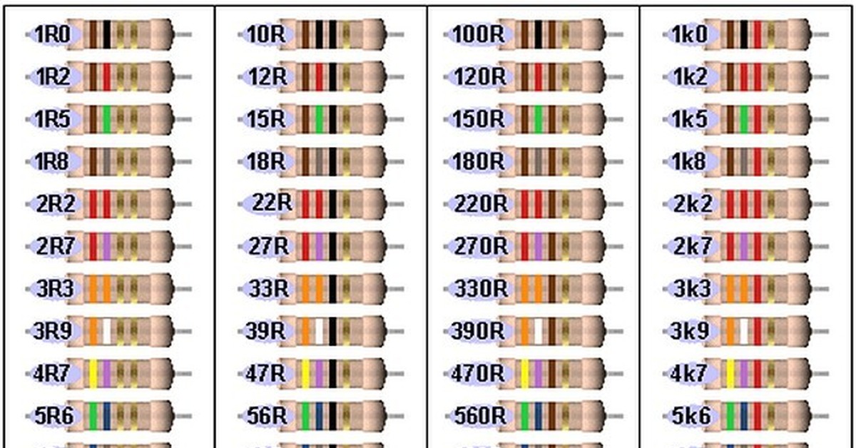 Резистор 150 ом 2вт