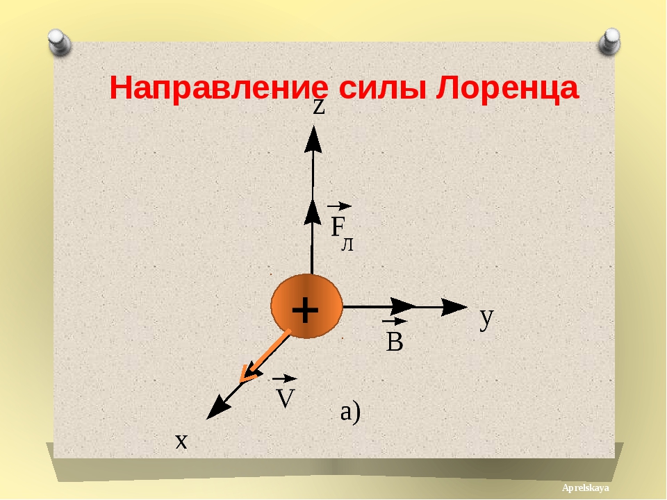 Определите величину и направление силы лоренца действующей на протон в изображенном на рисунке 2