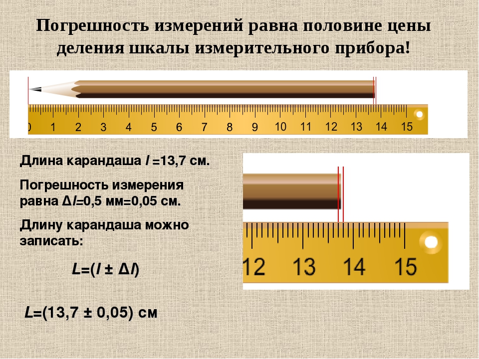 Измерить длину на фотографии