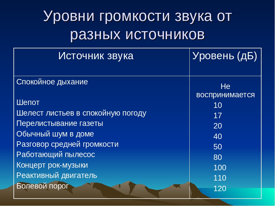 Какой уровень шума должен быть у вентилятора видеокарты