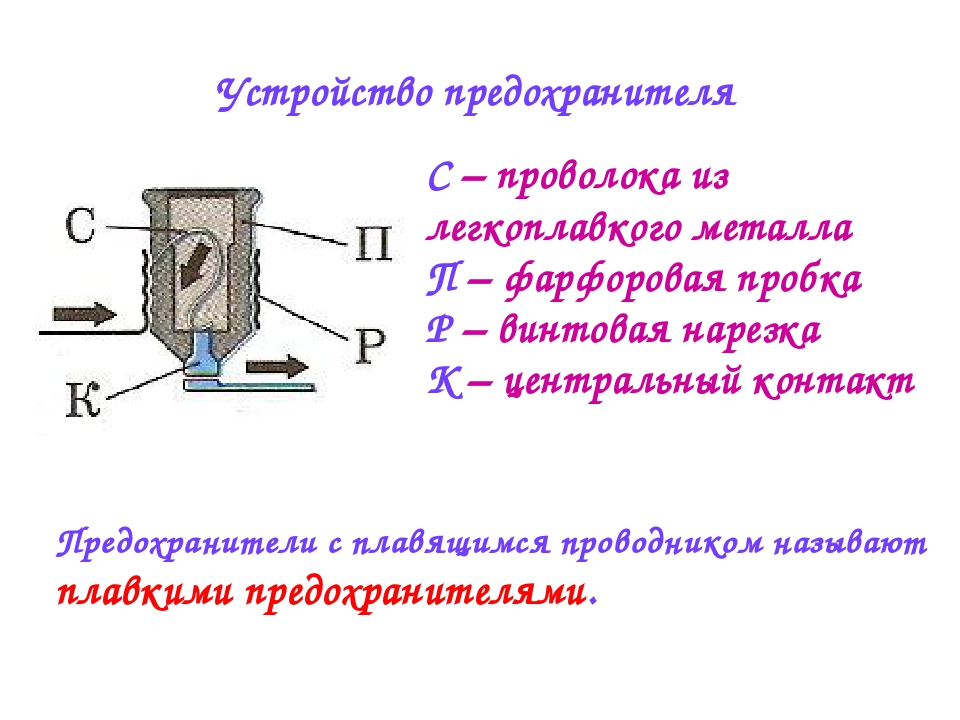 Плавкий предохранитель принцип работы