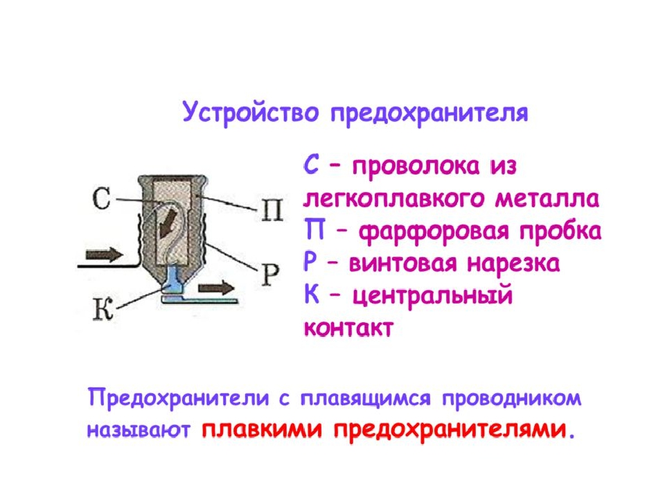 Плавкий предохранитель принцип работы