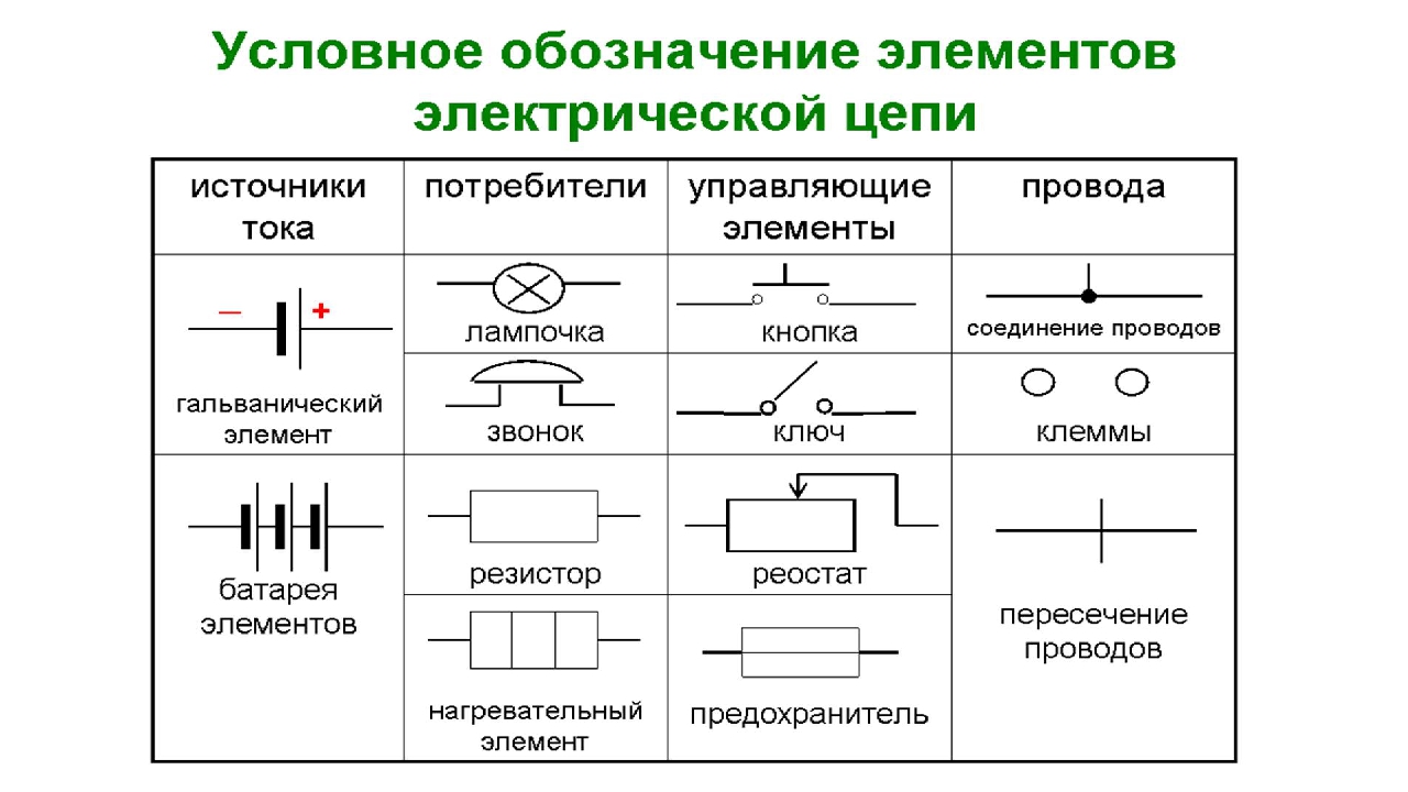 Звонок на схеме электрической цепи