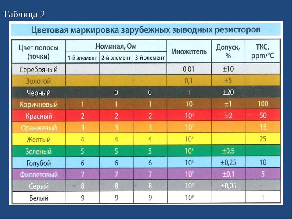 Требования к нанесению цветовой маркировки ученических стульев столов парт