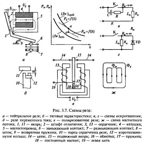 Основные характеристики электромагнитных реле