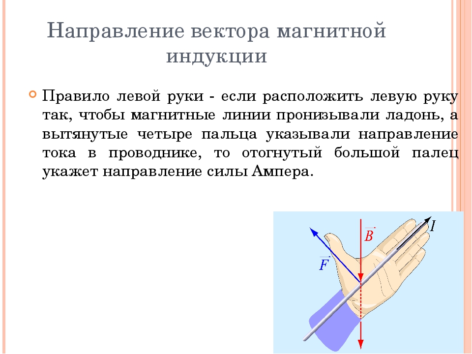 Вектор направления направлен