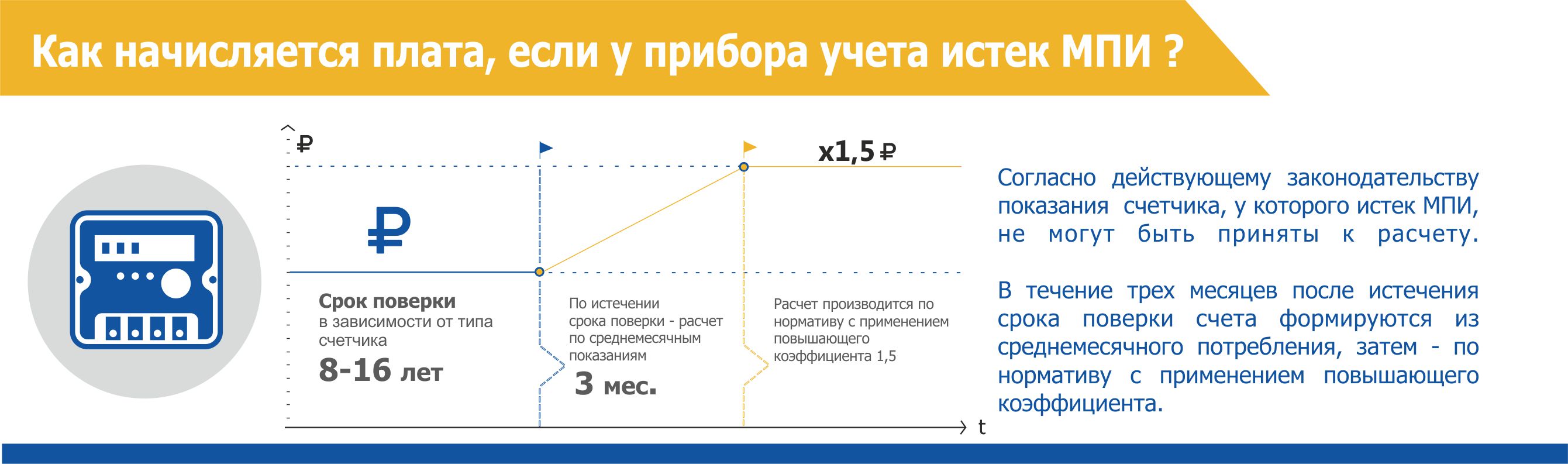 При использовании кабеля nkl 4640в вк проект можно будет сертифицировать сроком на