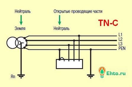 Схема заземления tt