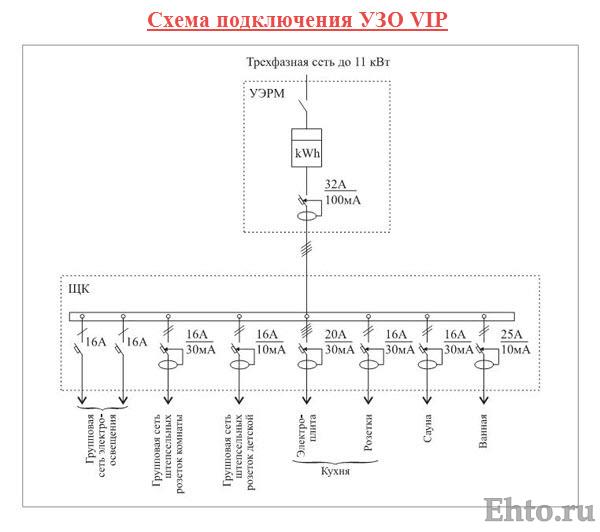 Однолинейная схема электрических сетей заявителя для земельного участка по кадастровому номеру