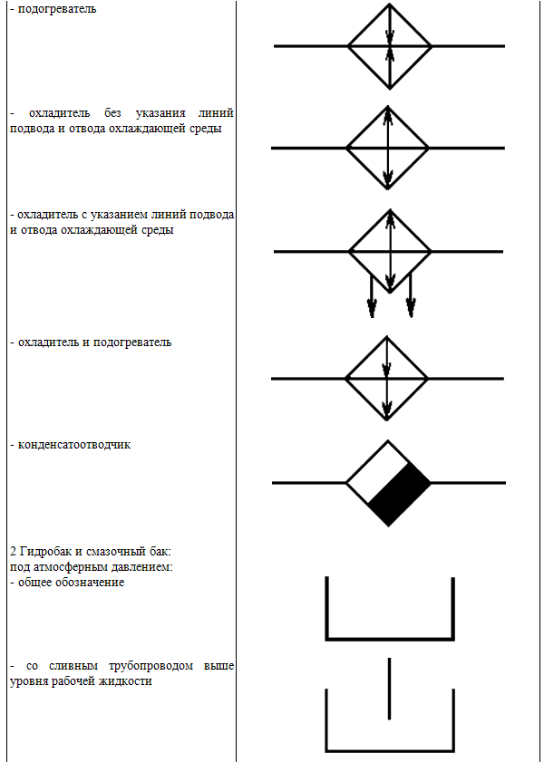 Выпрямитель обозначение на схеме