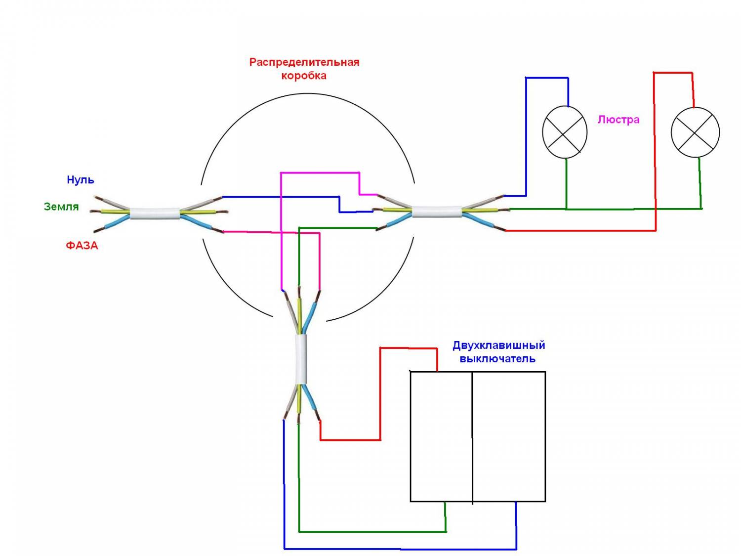 Схема распред коробки розетка выключатель