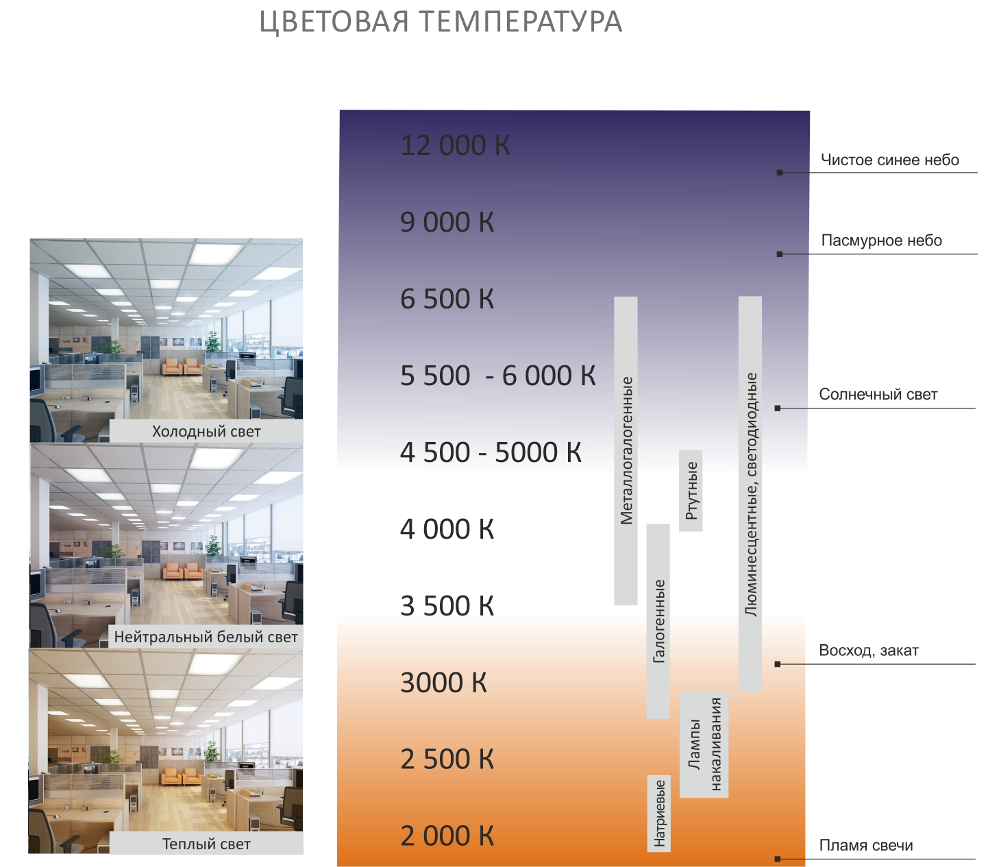 Как определить температуру цвета приложение