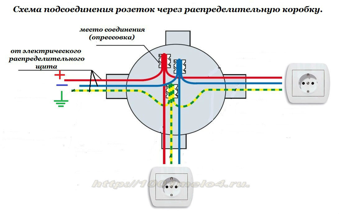 Схема соединения в распределительной коробке. Схема подключения розетки к проводке. Схема расключения распред коробки. Схема подключения распаечной коробки освещения. Схема подключения розеток в распределительных коробках.