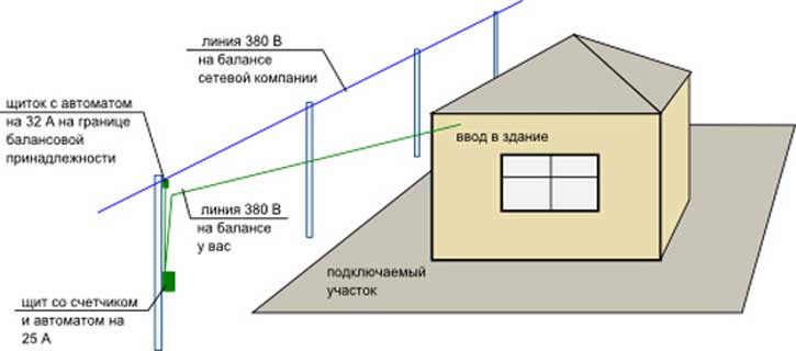 Схема подключения от столба к дому