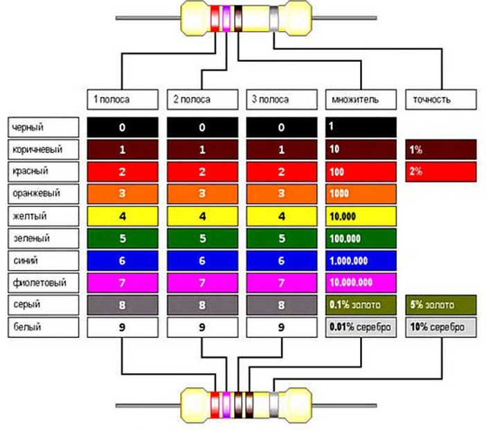 Как отличить резисторы