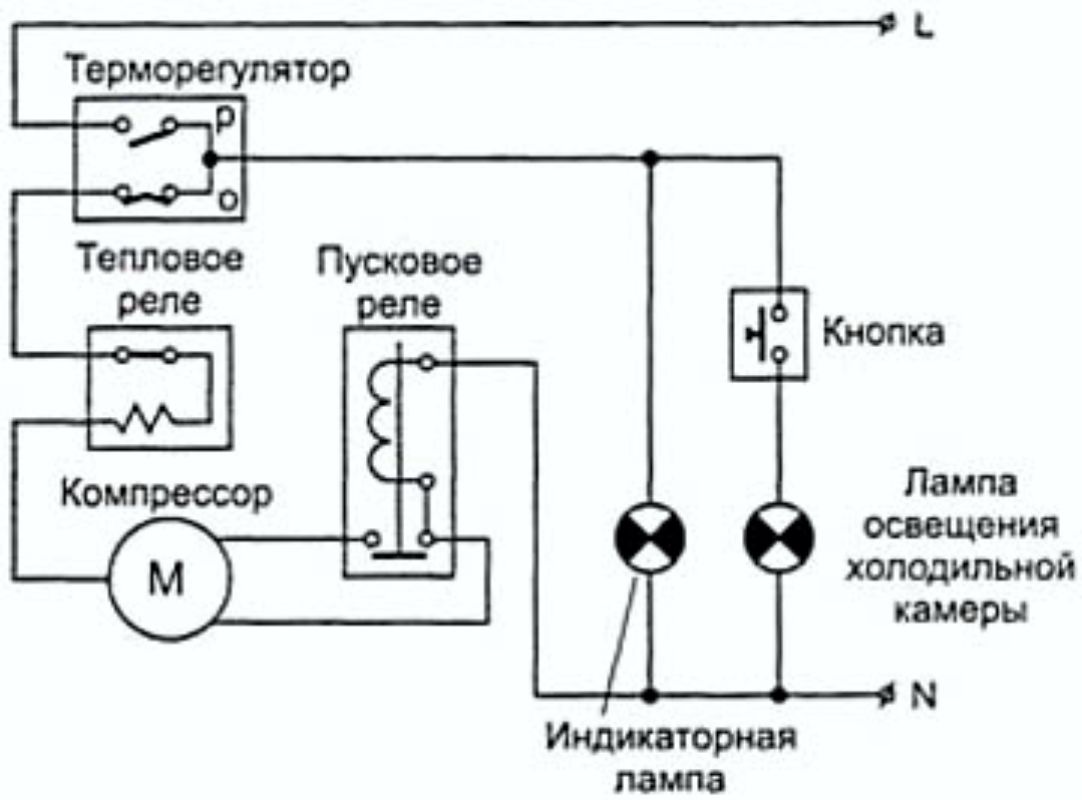 Можно отнести отсутствие таймера дисплея противокапельная система позволяющая