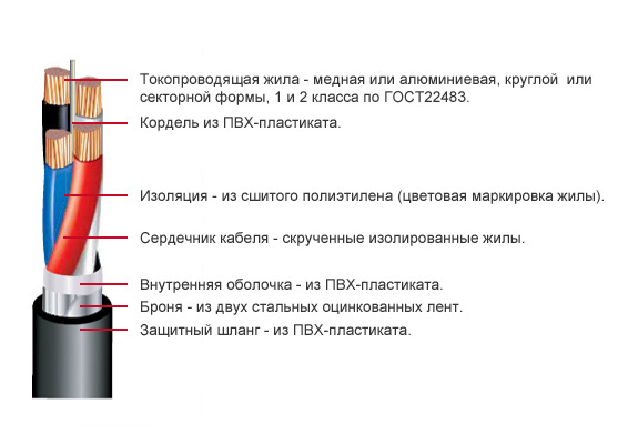 Кабель вбшв расшифровка маркировки Сечение кабелей авббшв