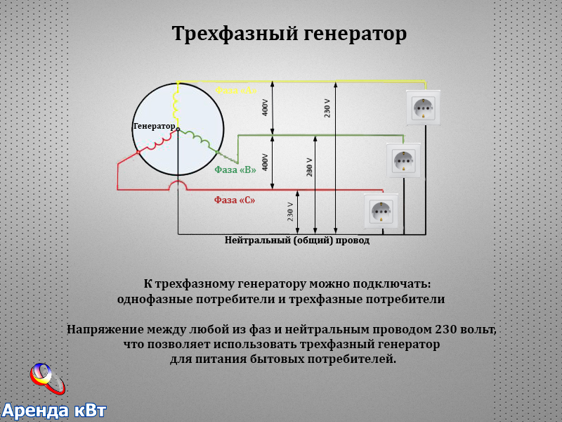 В каком из случаев трехфазное соединение по схеме звезда без нулевого провода не может применяться