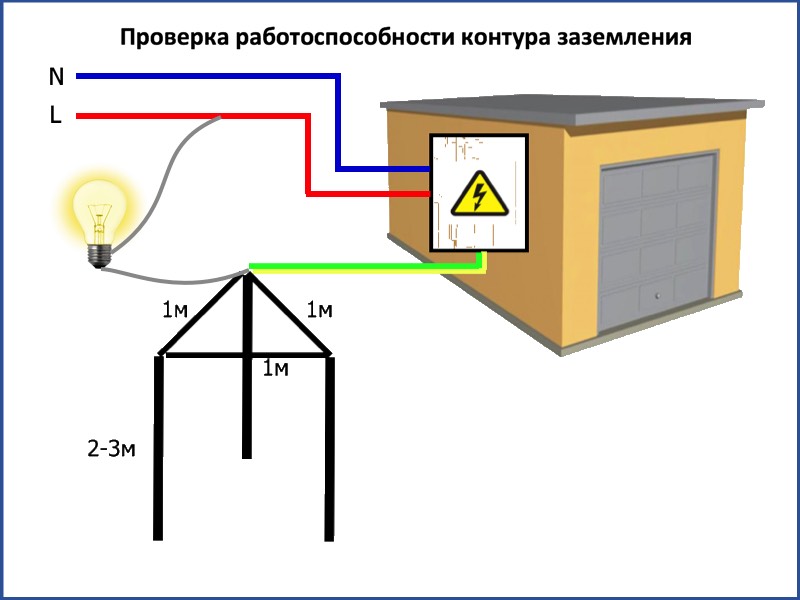 Заземление в шкафах связи