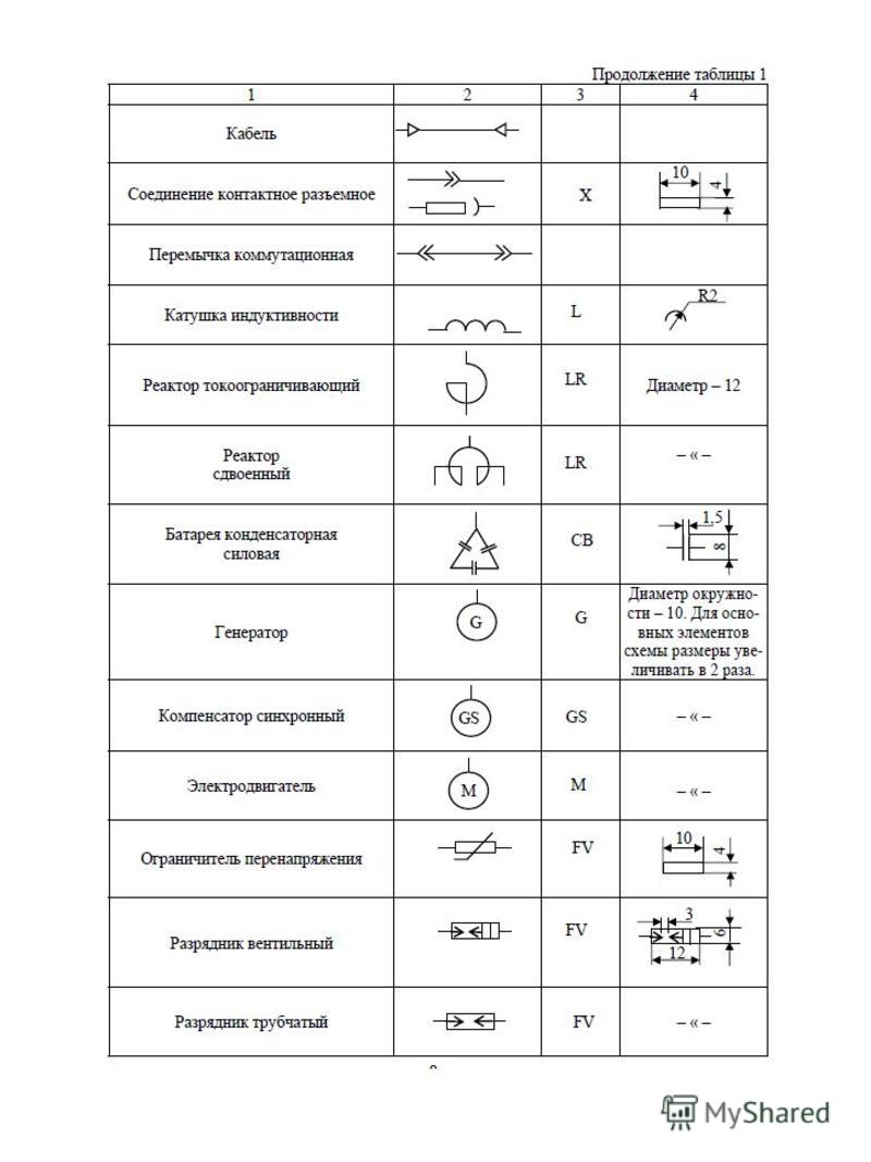 Условные обозначения на диаграмме могут располагаться