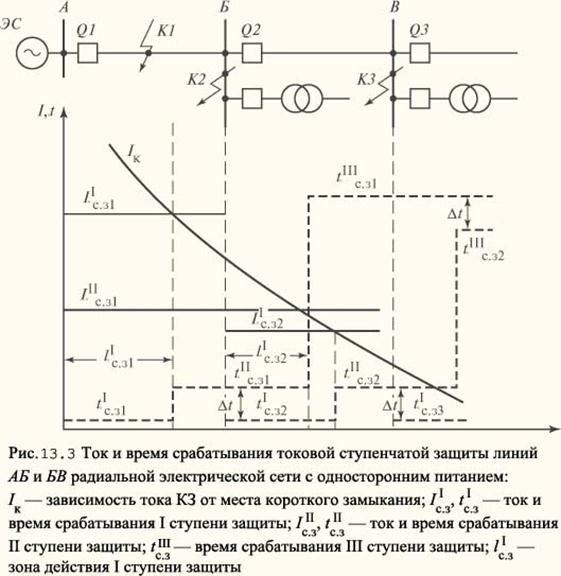 Кэаз карта селективности