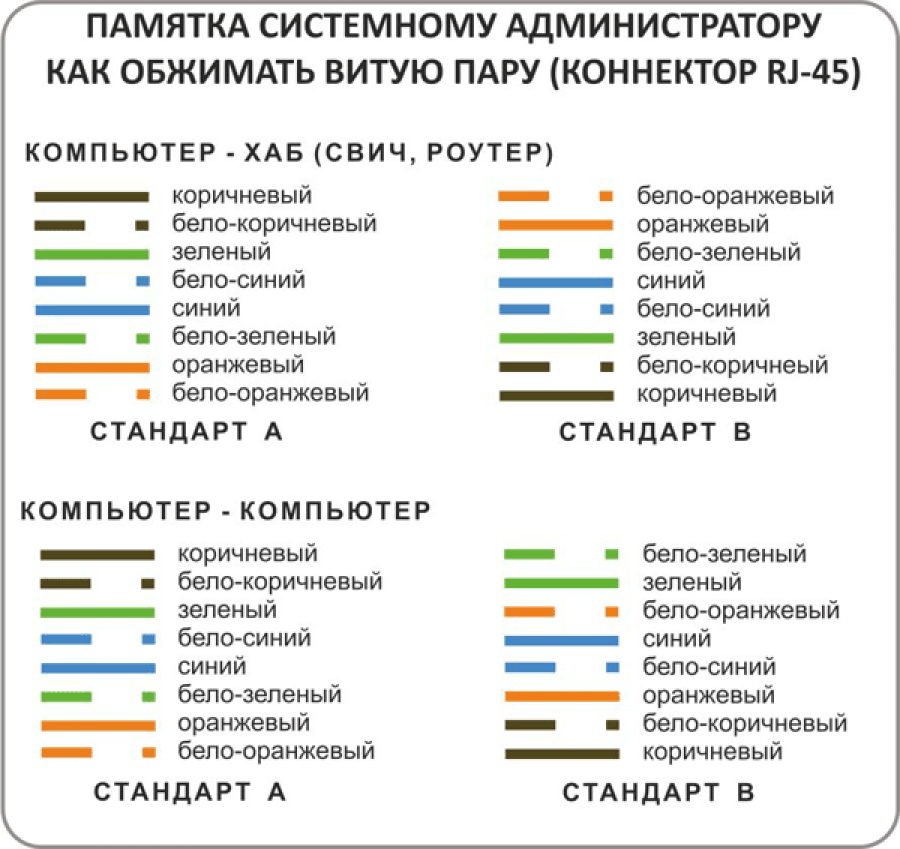 Какое напряжение в витой паре ethernet