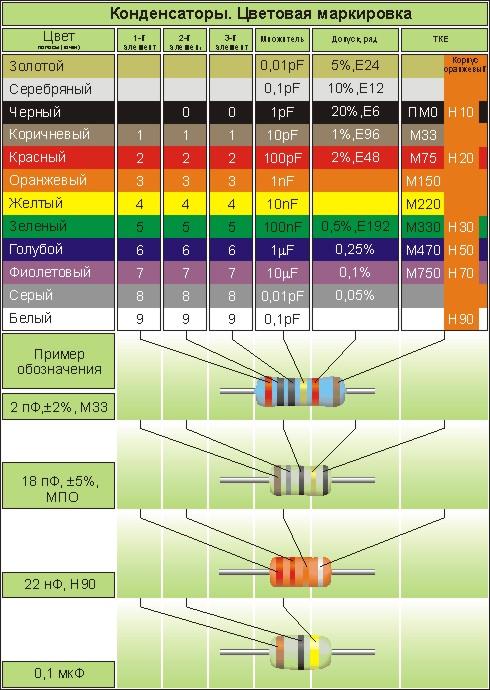 Справочник резисторов по цветам