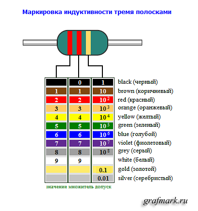 Цветовой калькулятор резисторов 4