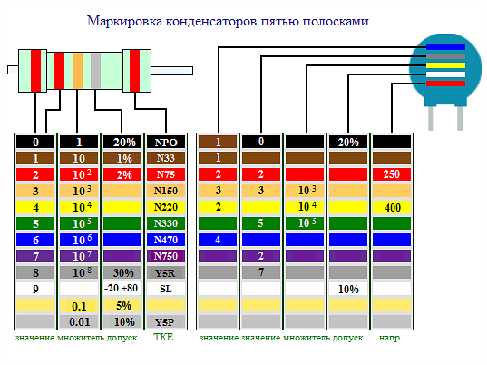 Калькулятор резисторов 5 полос