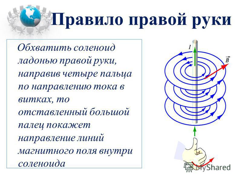 Правило левой руки фото