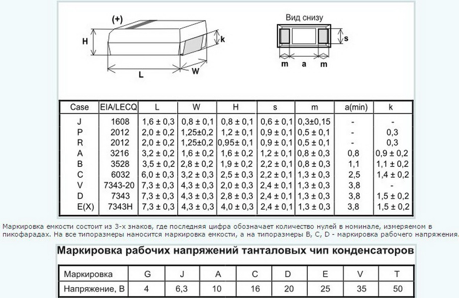 Номинал smd конденсаторов