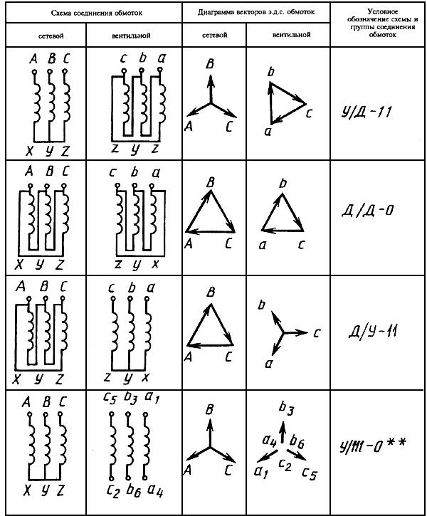 Автотрансформатор обозначение на схеме