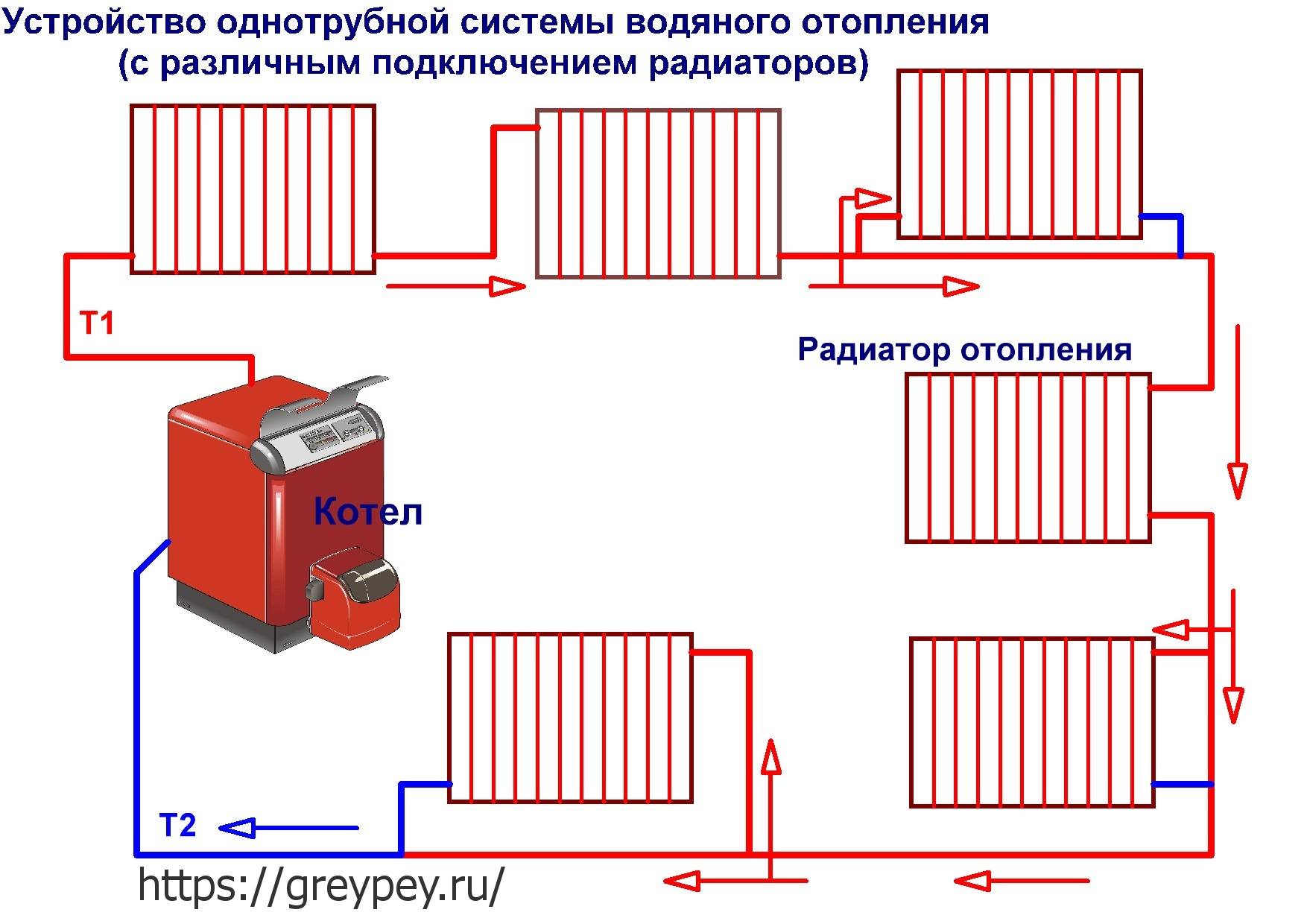 Где проходят трубы отопления в стене панельного дома схема