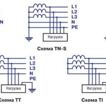 Схема tn c s