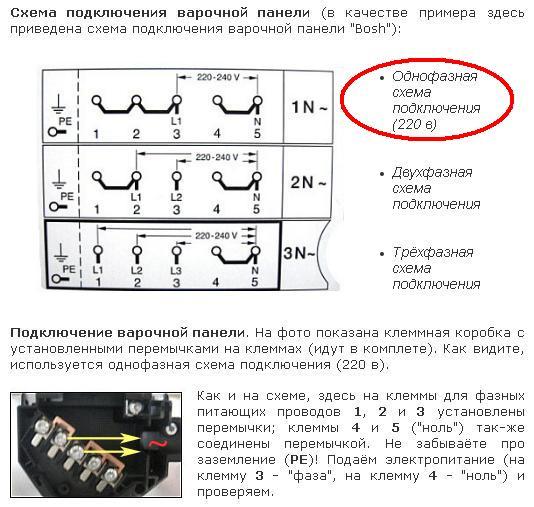 Расстояние от варочной панели до шкафа