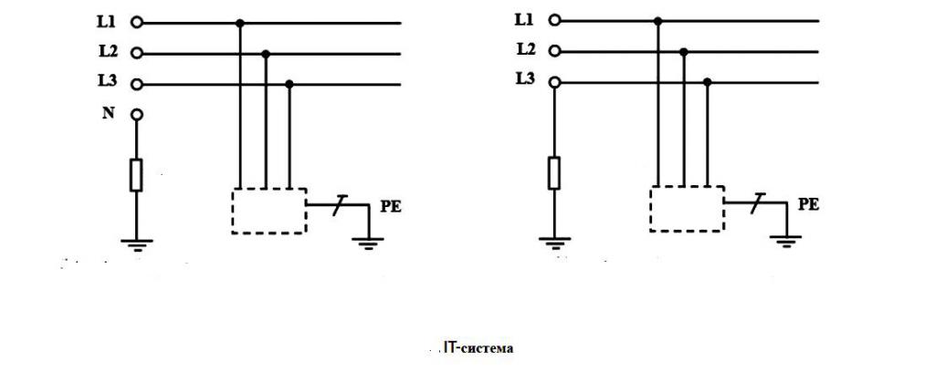 Система тт. Схема заземления ТТ. Система заземления it. Система заземления it СОПТ. Система it заземления силового трансформатора.