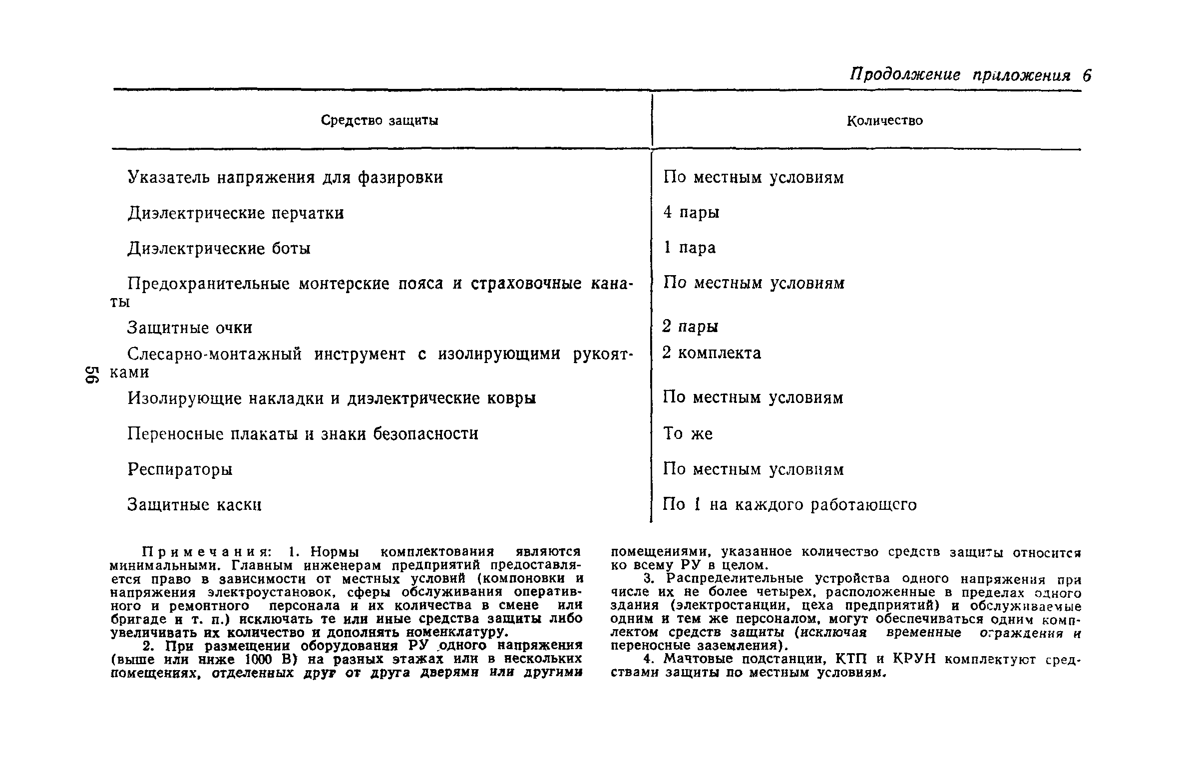 Какую периодичность проверки соответствия схем электроснабжения фактическим эксплуатационным