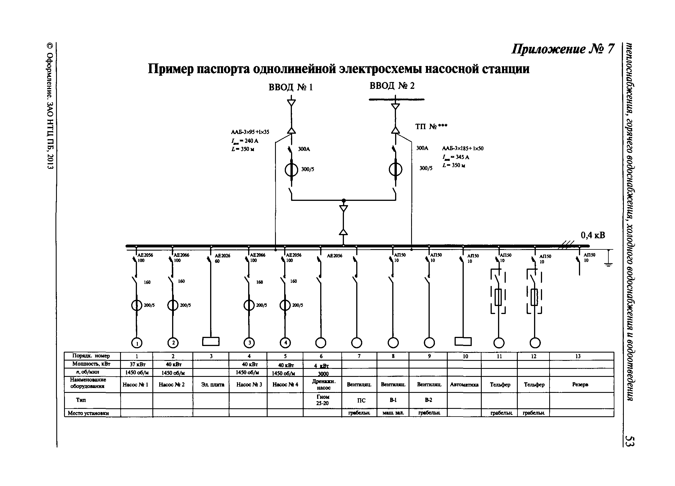 Требования к однолинейным схемам электроснабжения