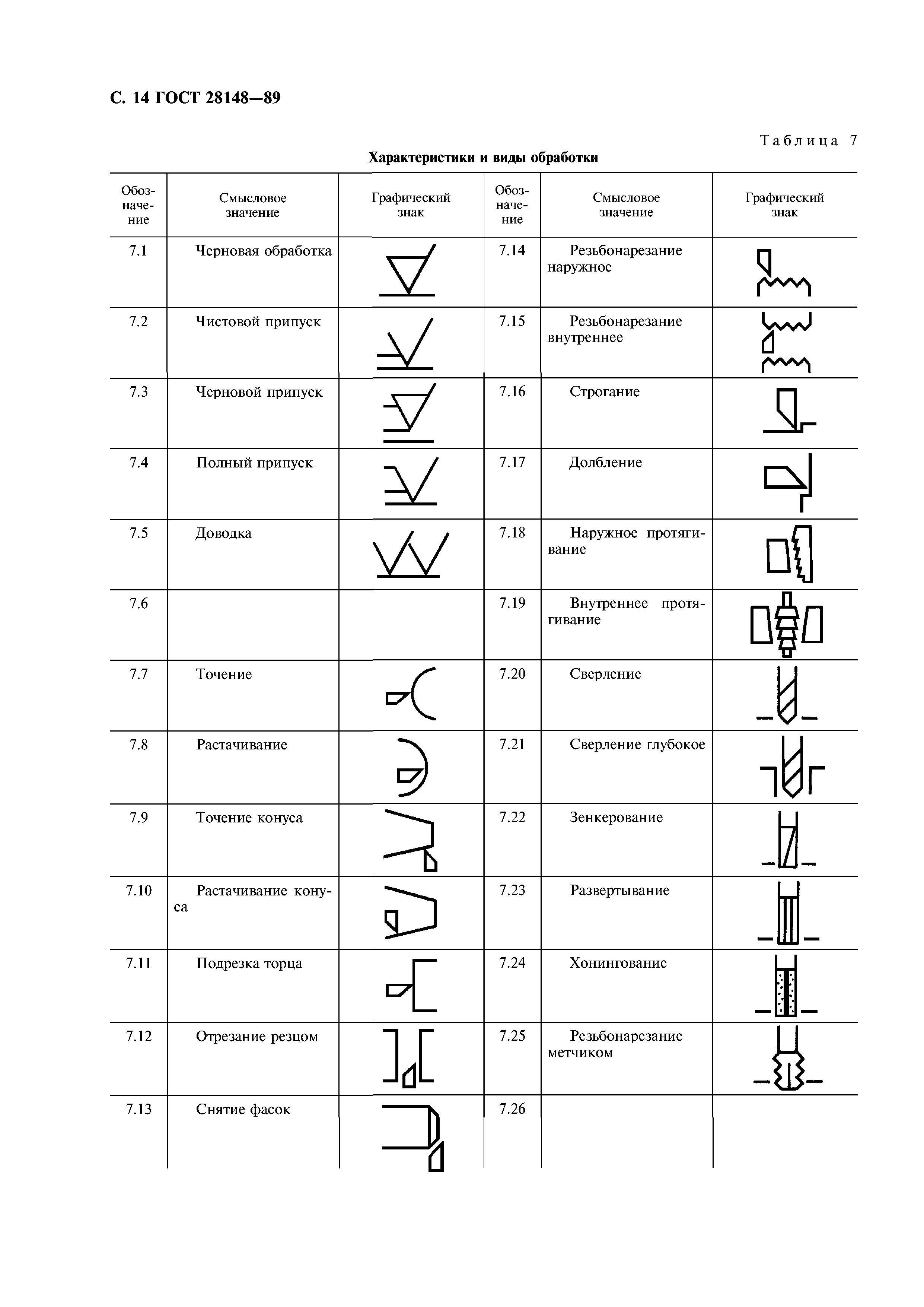 Чтение чертежей для начинающих обозначения машиностроение