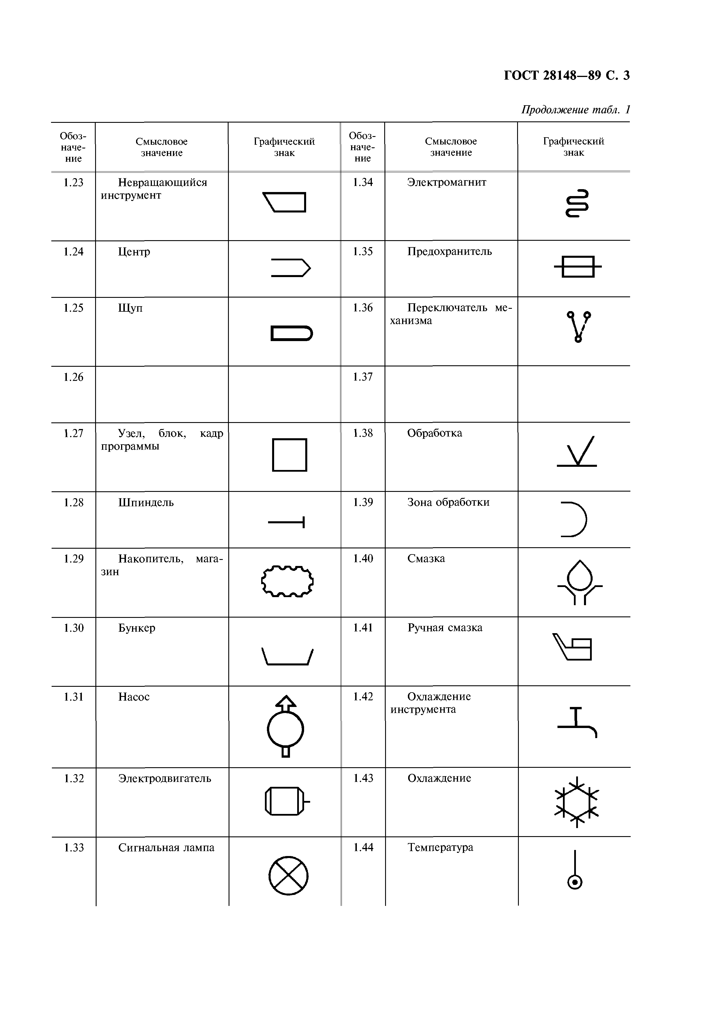 Чертежи знаки обозначения