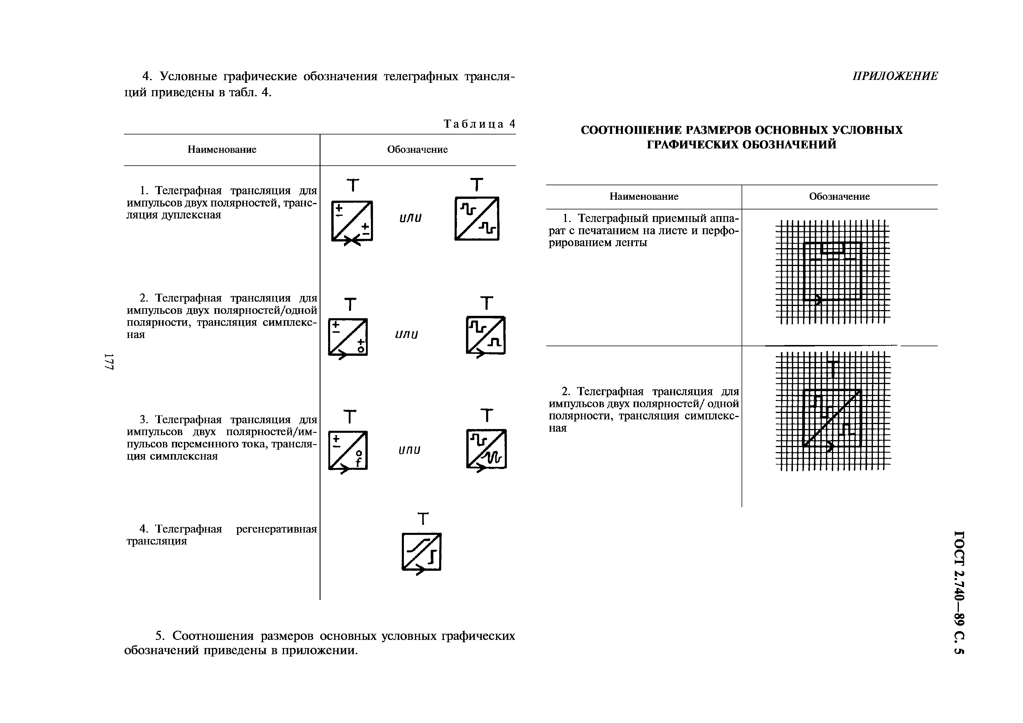 Обозначение антенны на схеме гост