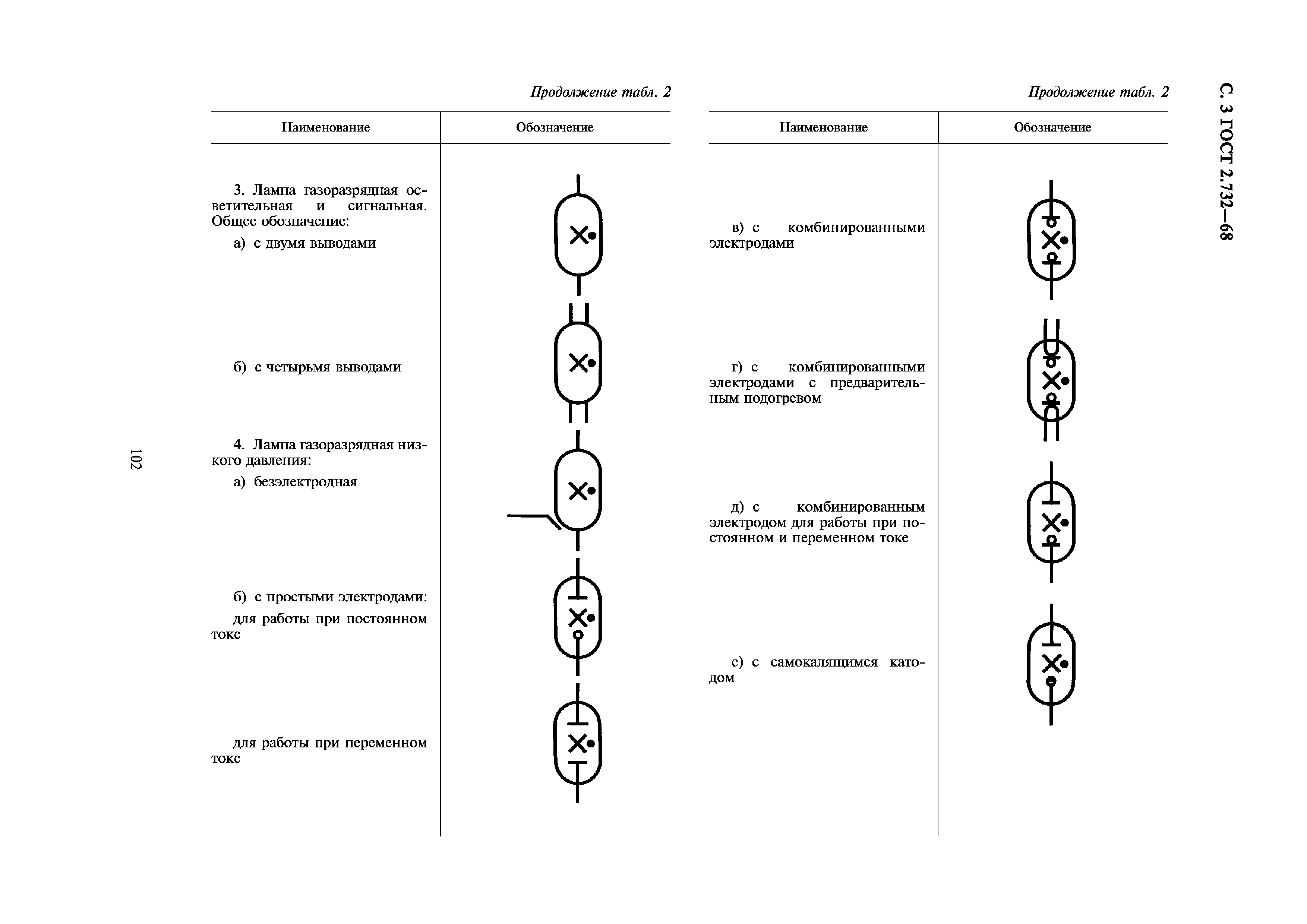 Обозначение освещения на схеме