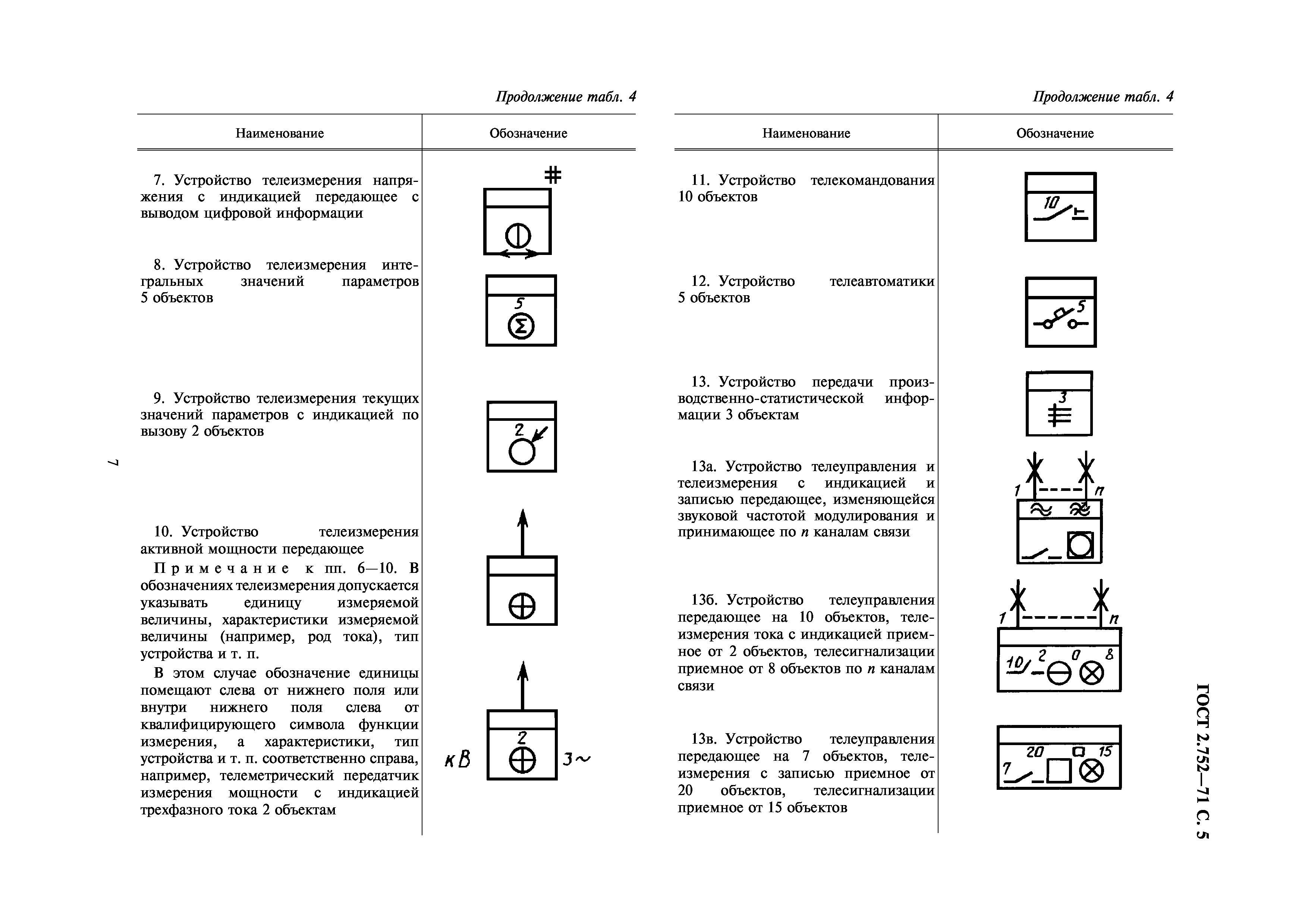 Обозначение распредкоробки на схеме