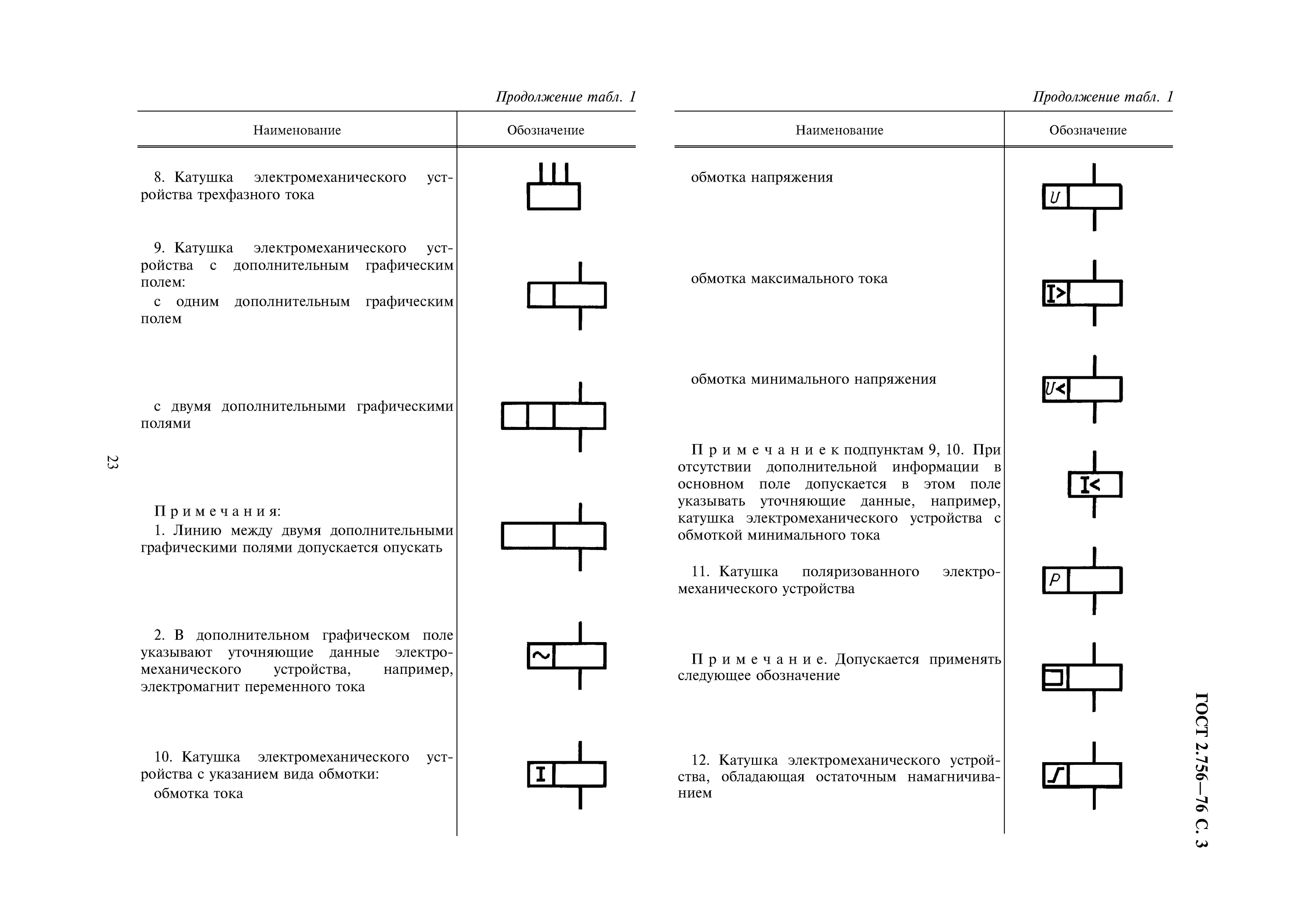 Реле обозначение на схемах гост