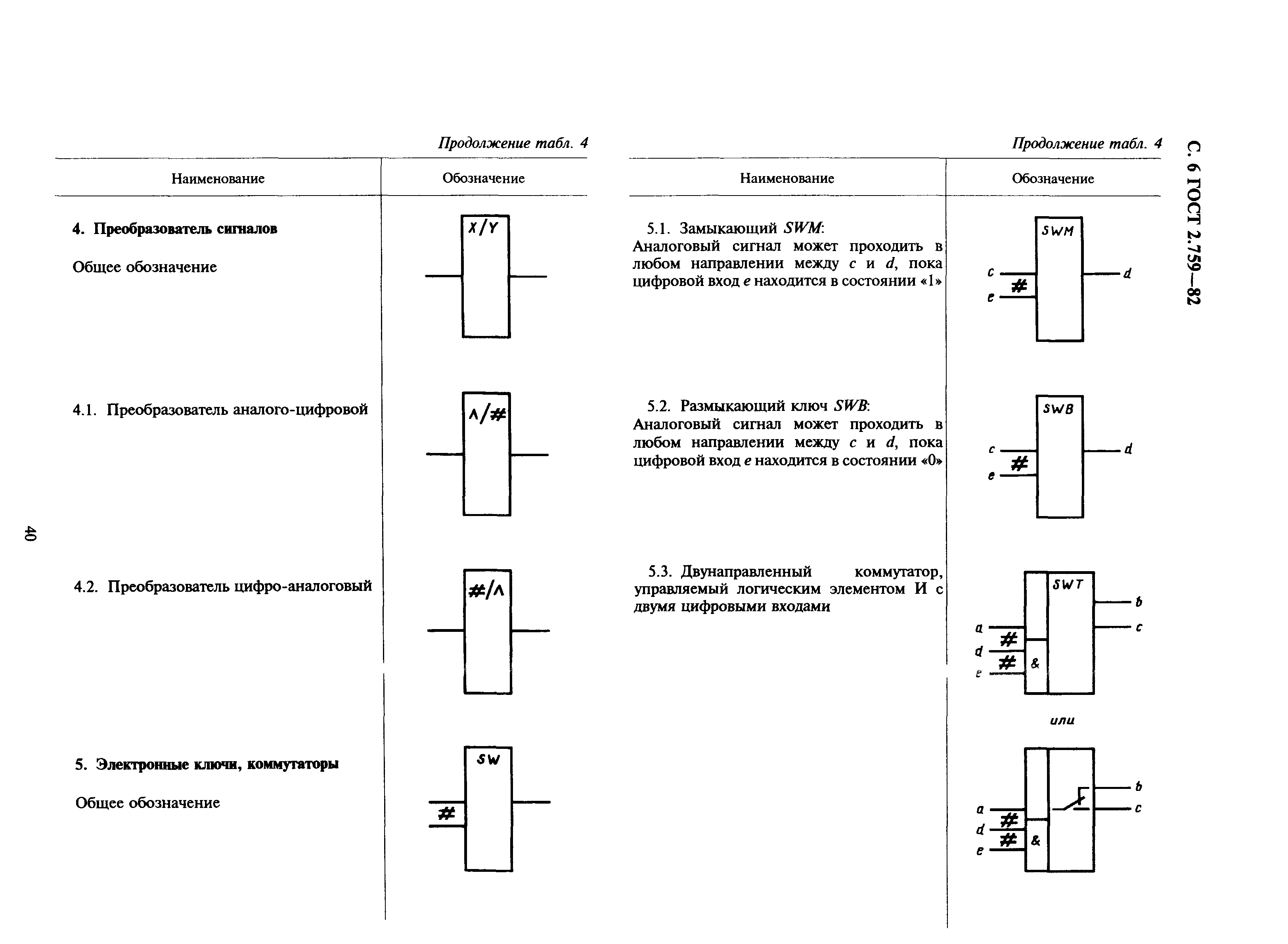 Как обозначается оптоволокно на схеме