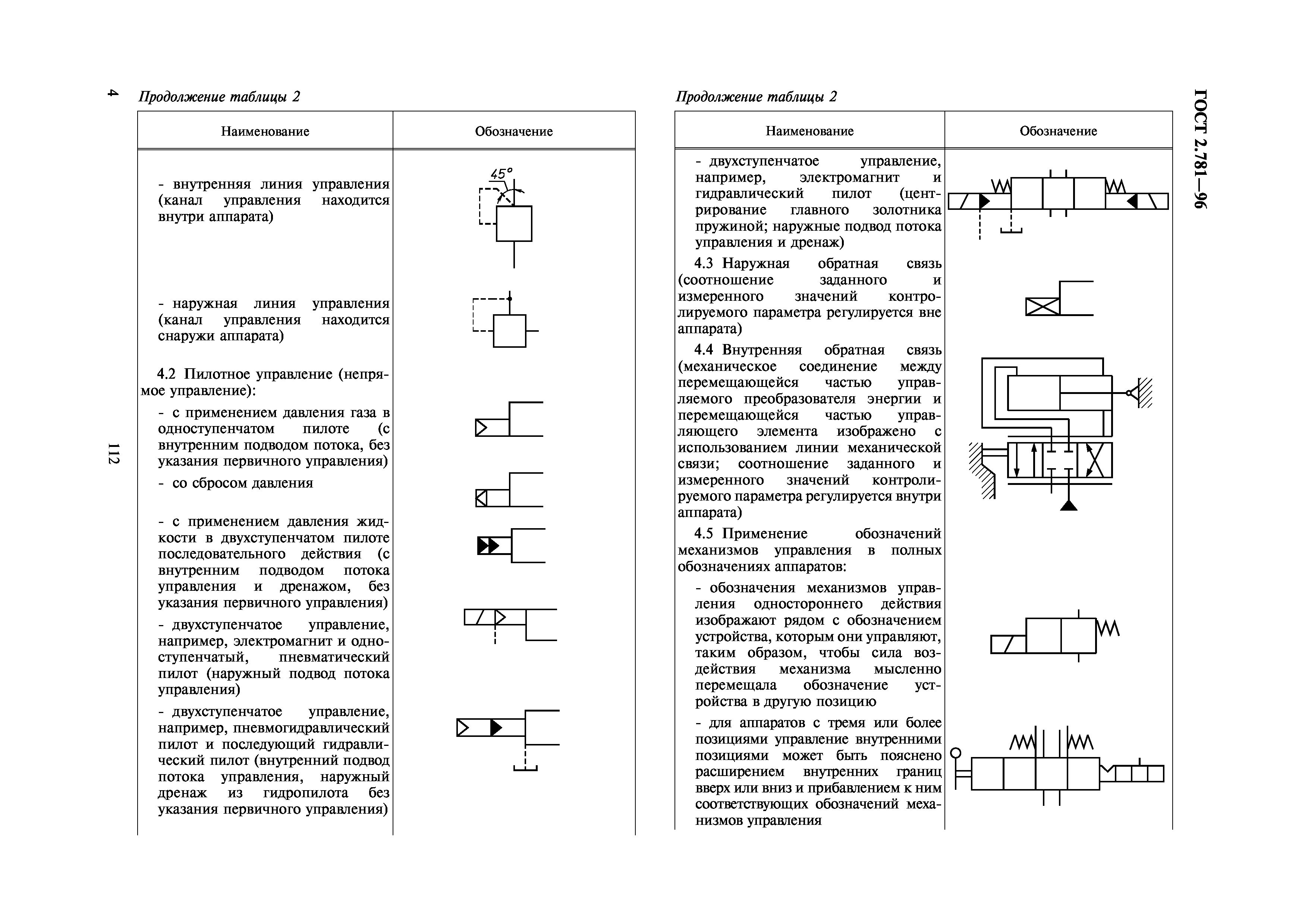 Управление обозначением