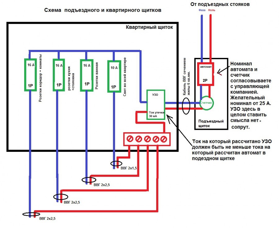 Схема проводки в подъезде